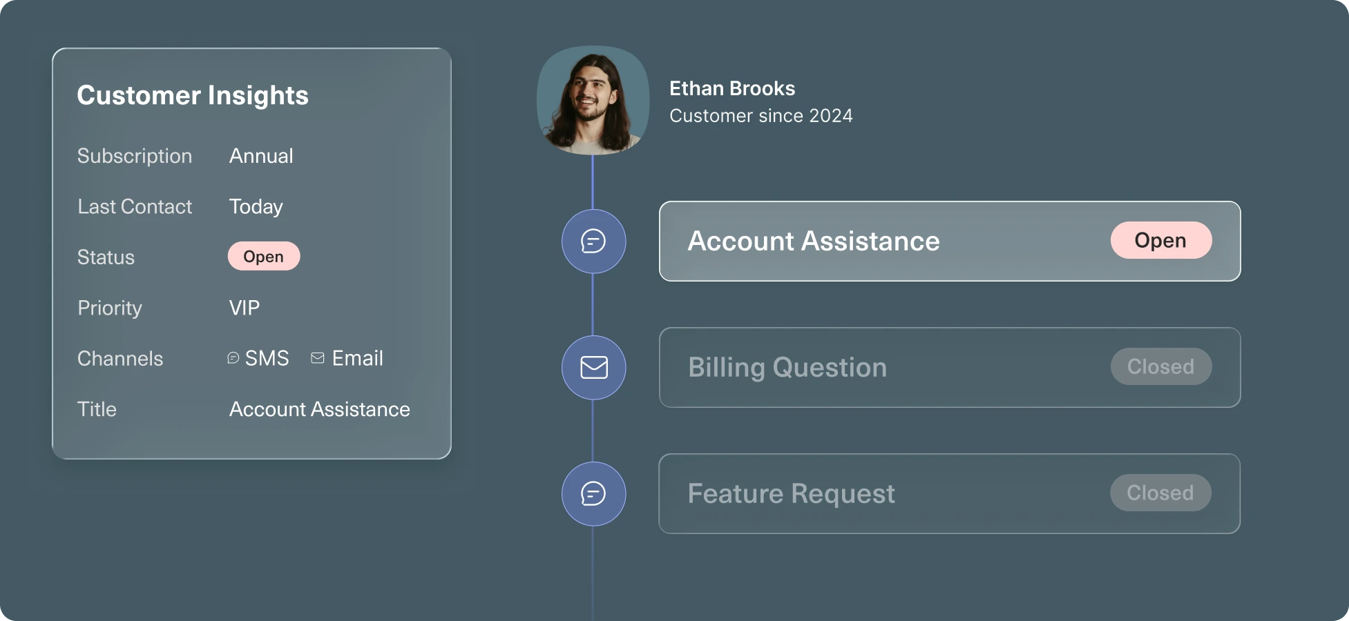 CRM