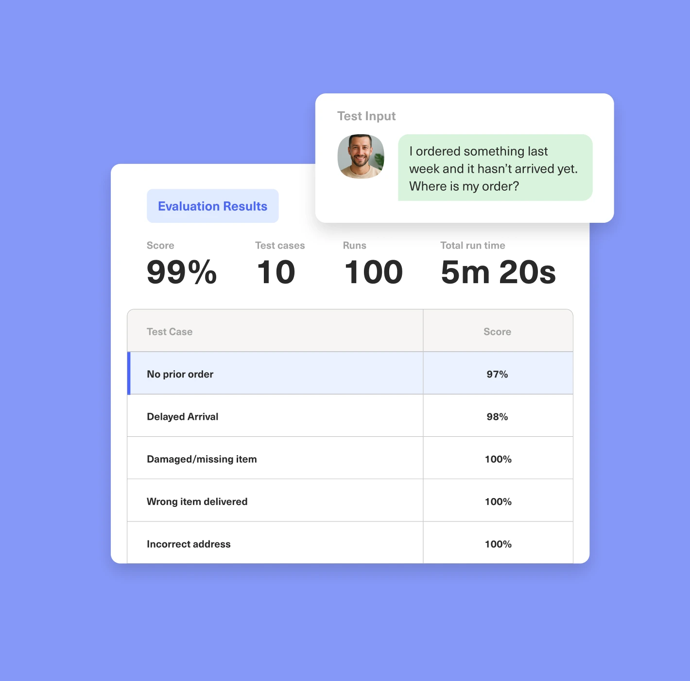 Gain complete visibility into AI Agent conversations, actions and performance