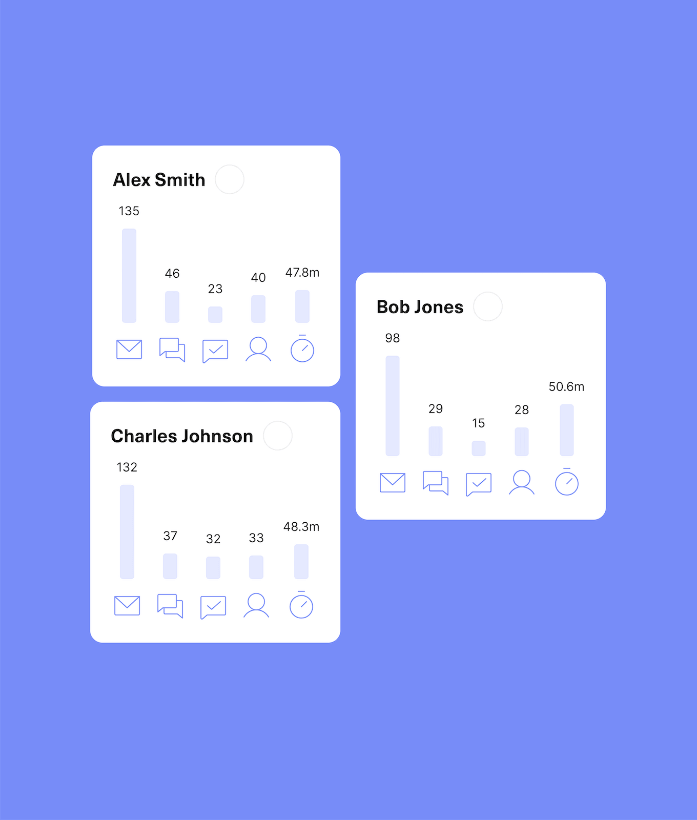 Performance reports