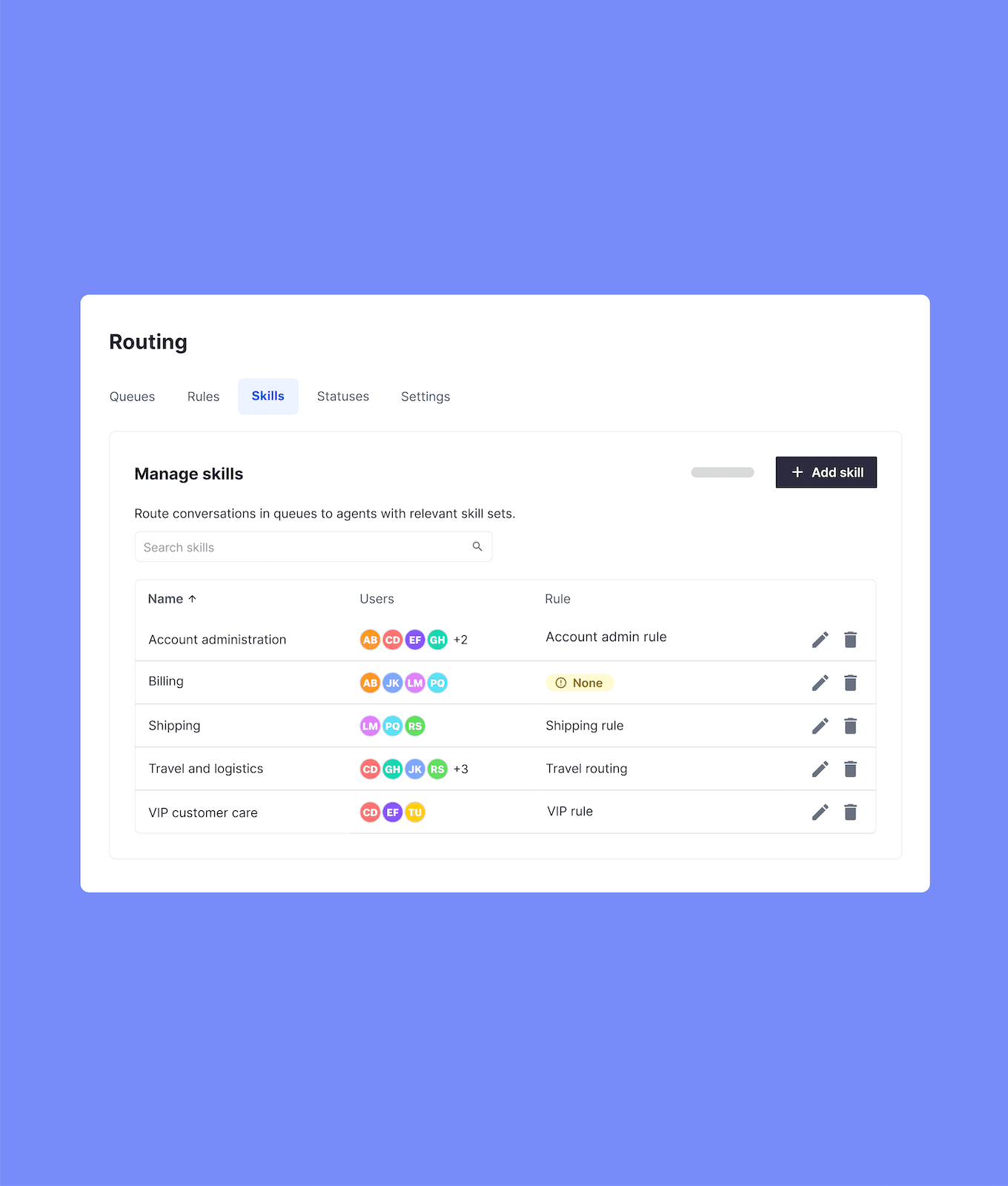 Workflow automation and skill-based routing