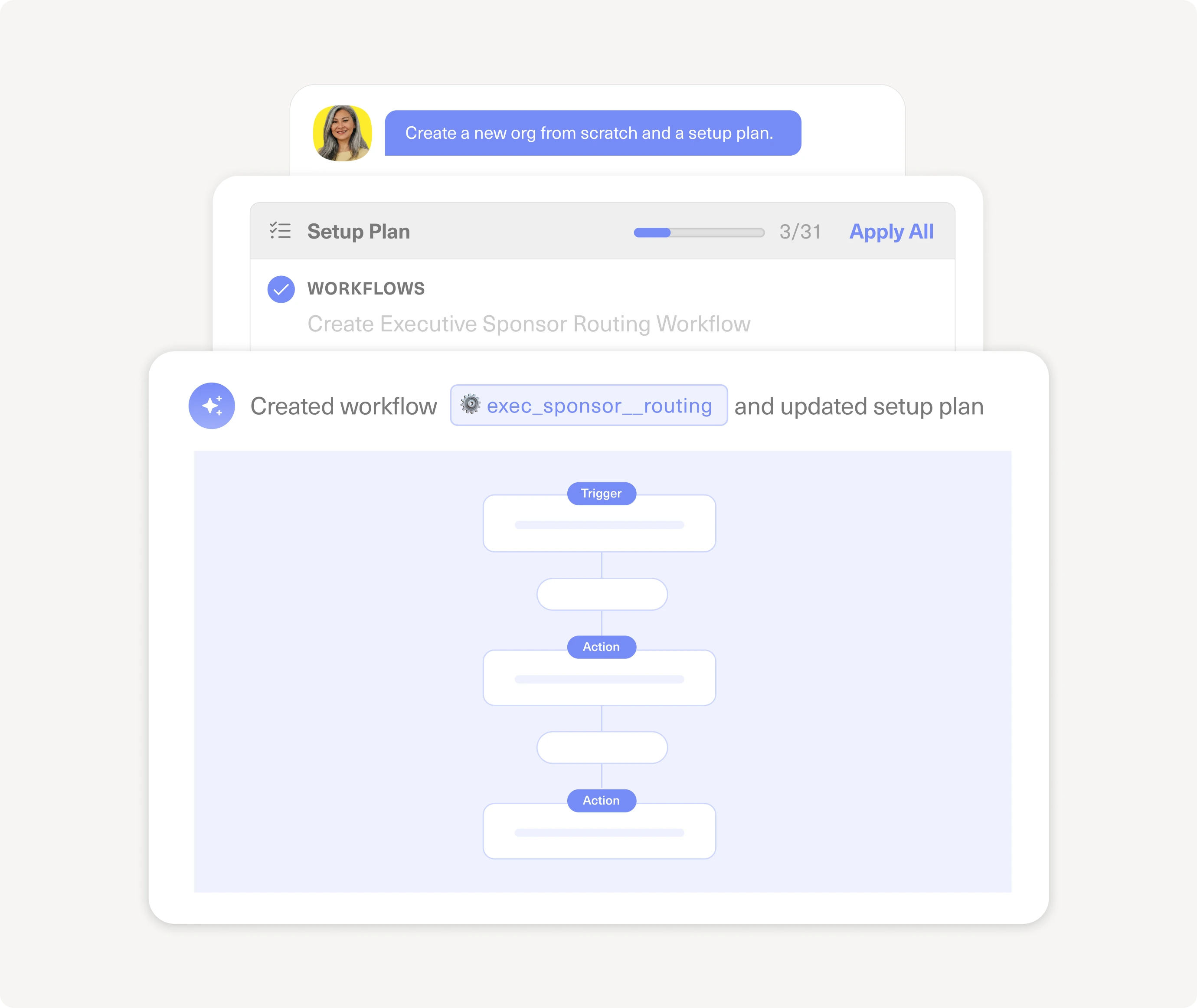 A Kustomer setup plan creating an executive-sponsor routing workflow with automated escalation steps