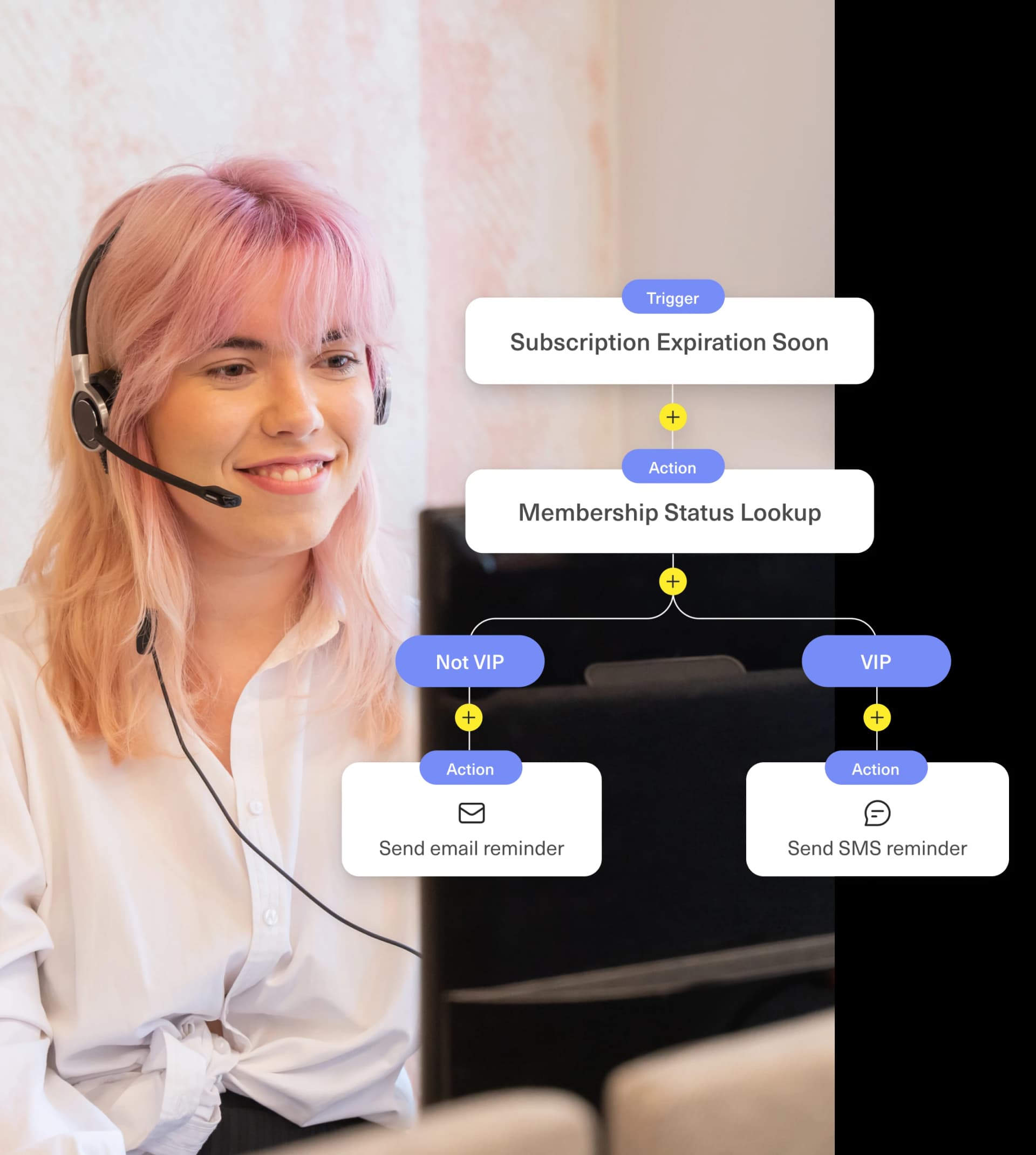 Orchestrate customer experience your way