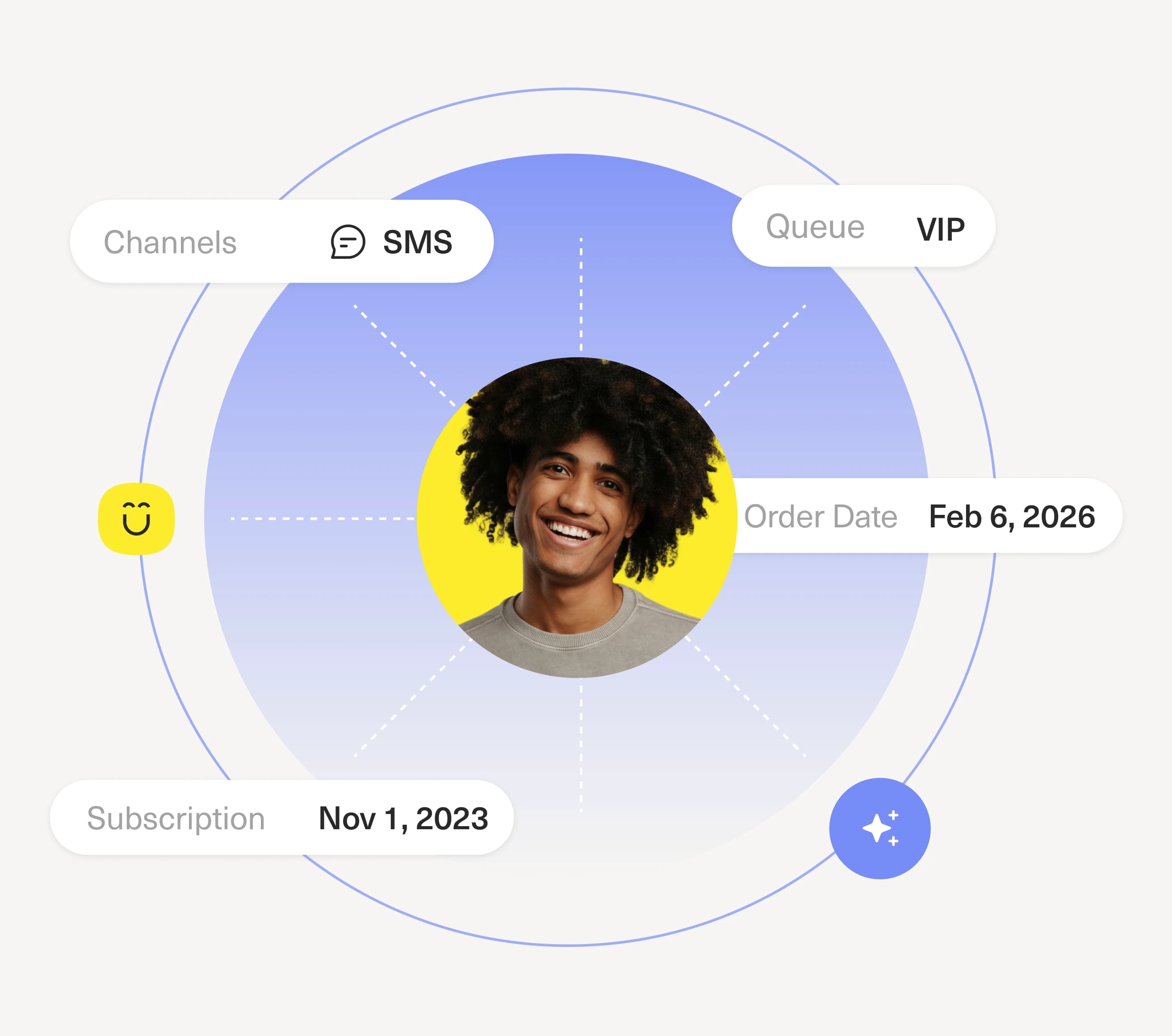 AI that understands every customer, instantly