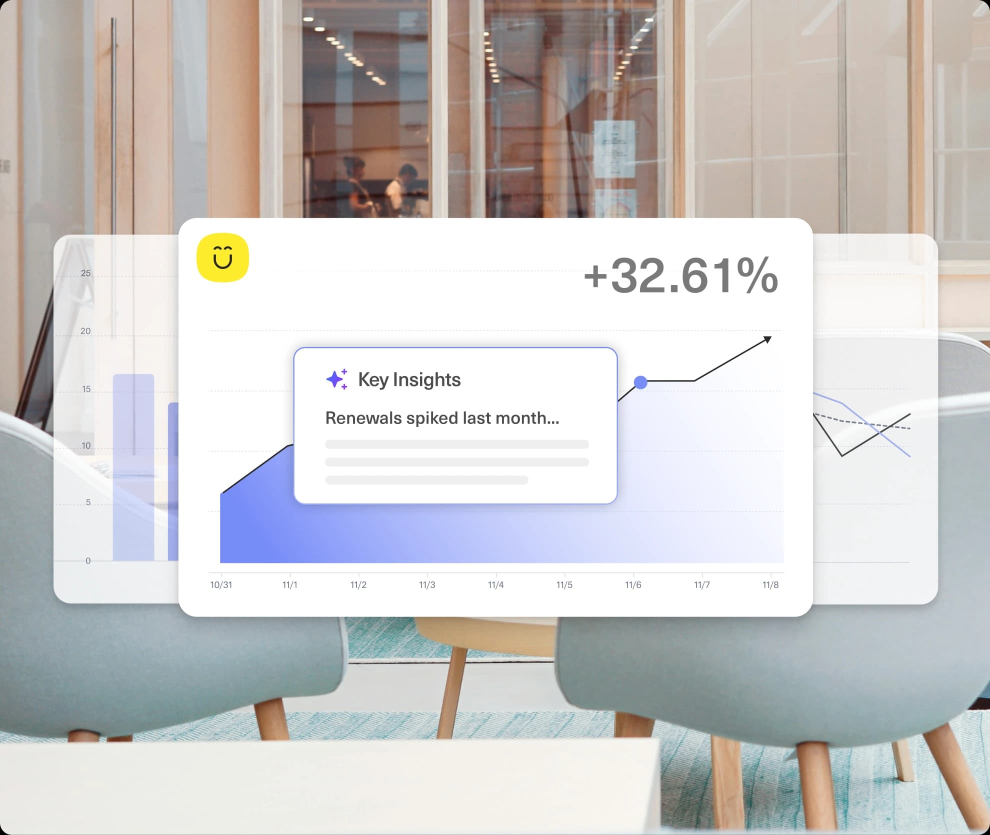 Kustomer AI dashboard showing a 32.61% increase in renewals with an AI-generated key insight
