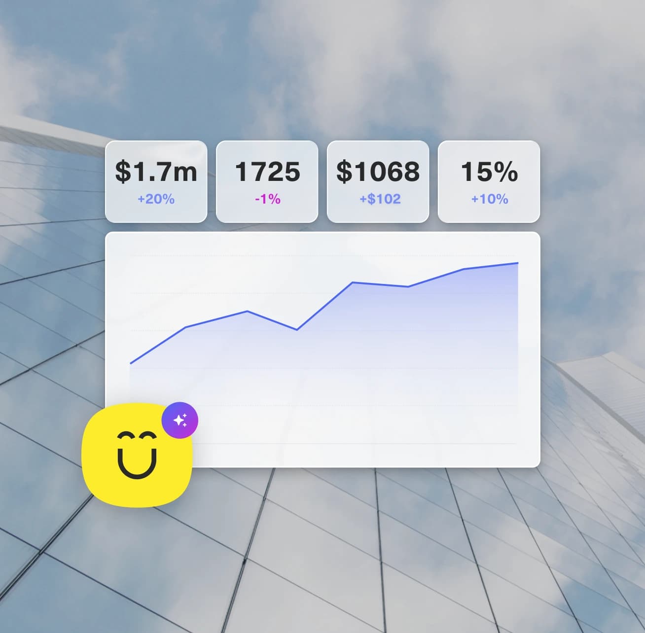 A dashboard showing revenue, resolution, and CSAT metrics trending upward against a city skyline