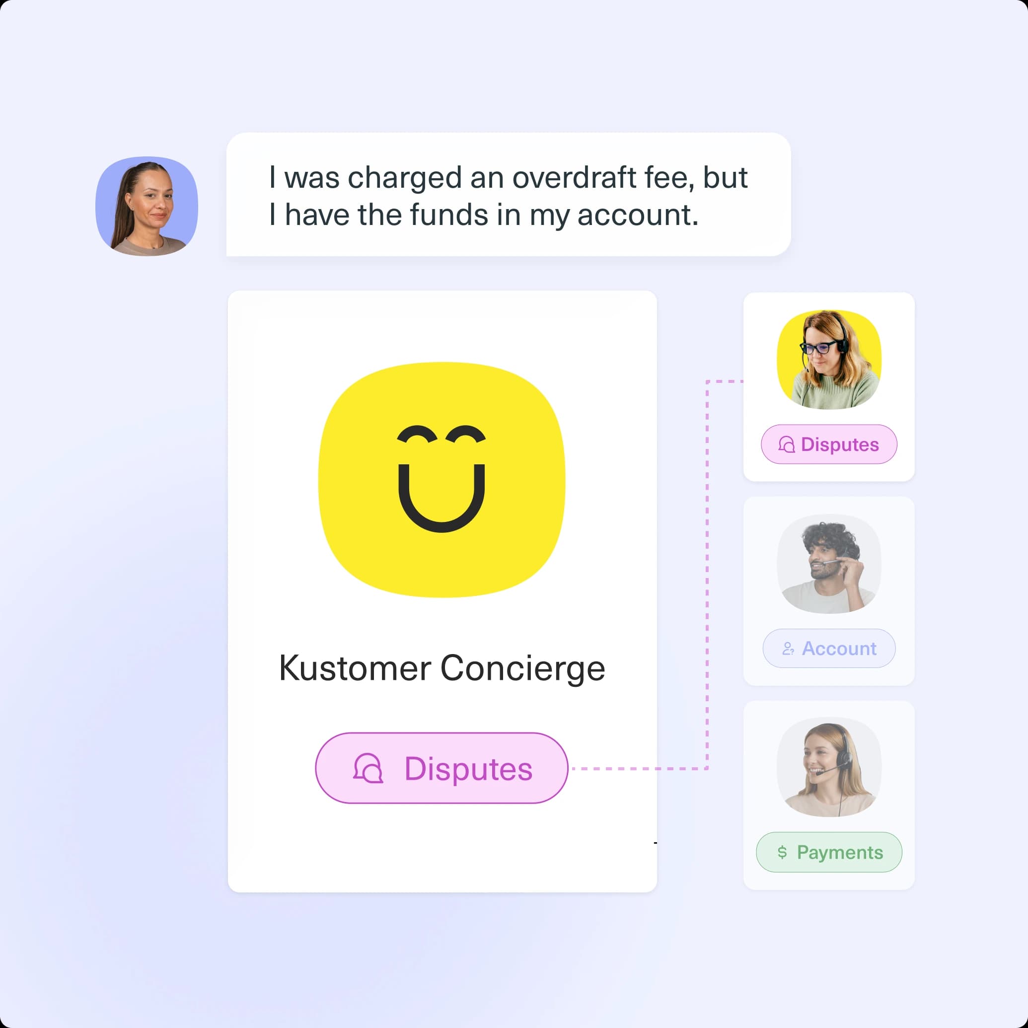 A customer asks about an overdraft fee and Kustomer Concierge routes the conversation to the Disputes, Account, and Payments skills