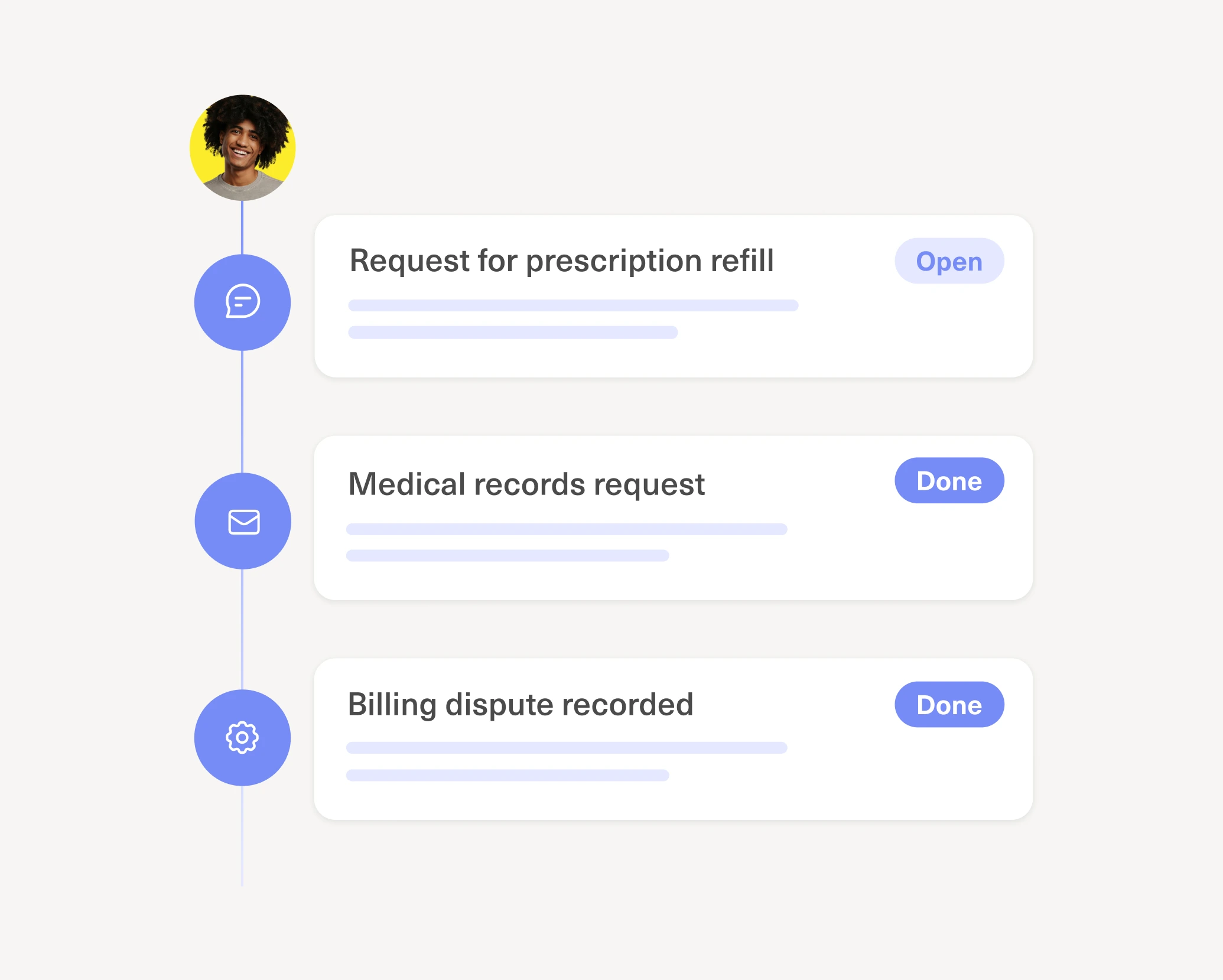 A member timeline consolidating care touchpoints, billing history, and support conversations into a single view