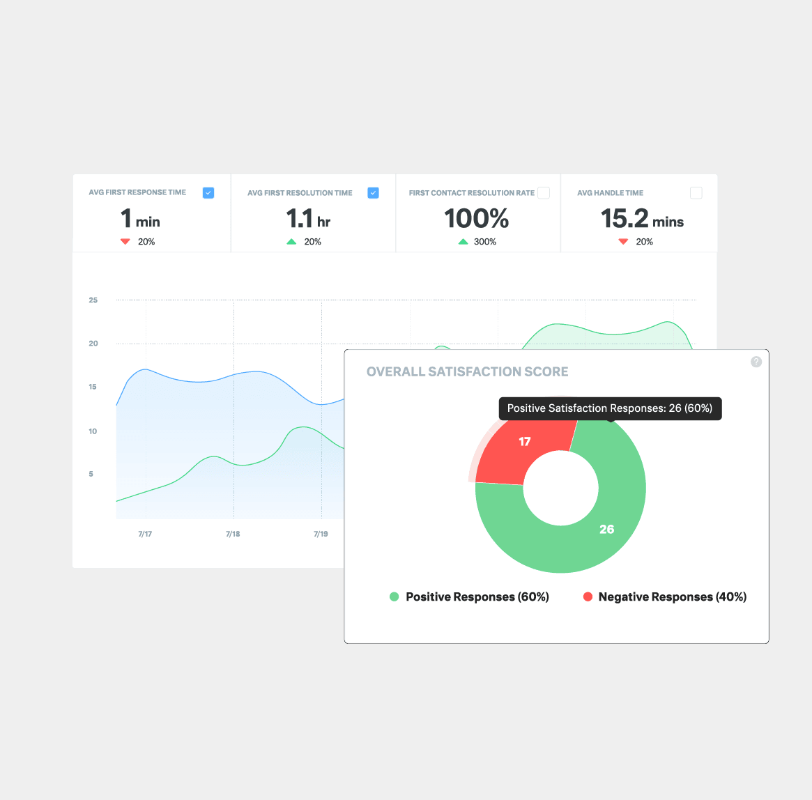 Real-time, in-depth reporting