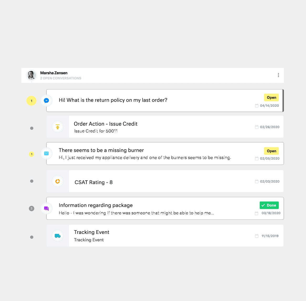 Orchestrate seamless omnichannel experiences