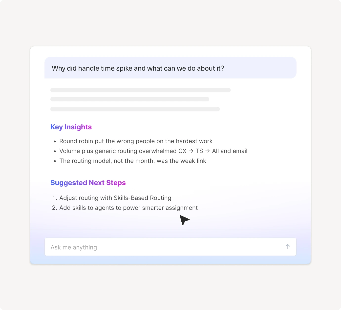 A digital note displays a question about handle time spikes, with sections for Key Insights and Suggested Next Steps, including points on routing methods and agent skills, and a cursor pointing at an action item.