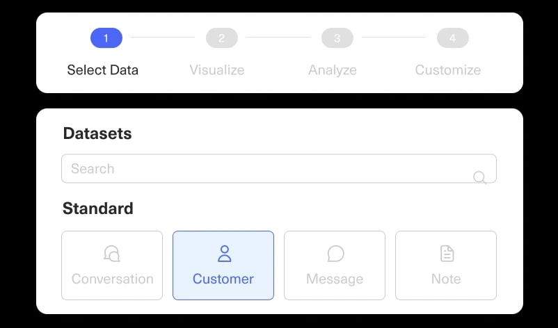 A user interface screen shows a four-step progress bar with Select Data highlighted. Below, a search bar and four dataset options appear, with Customer selected and others grayed out.