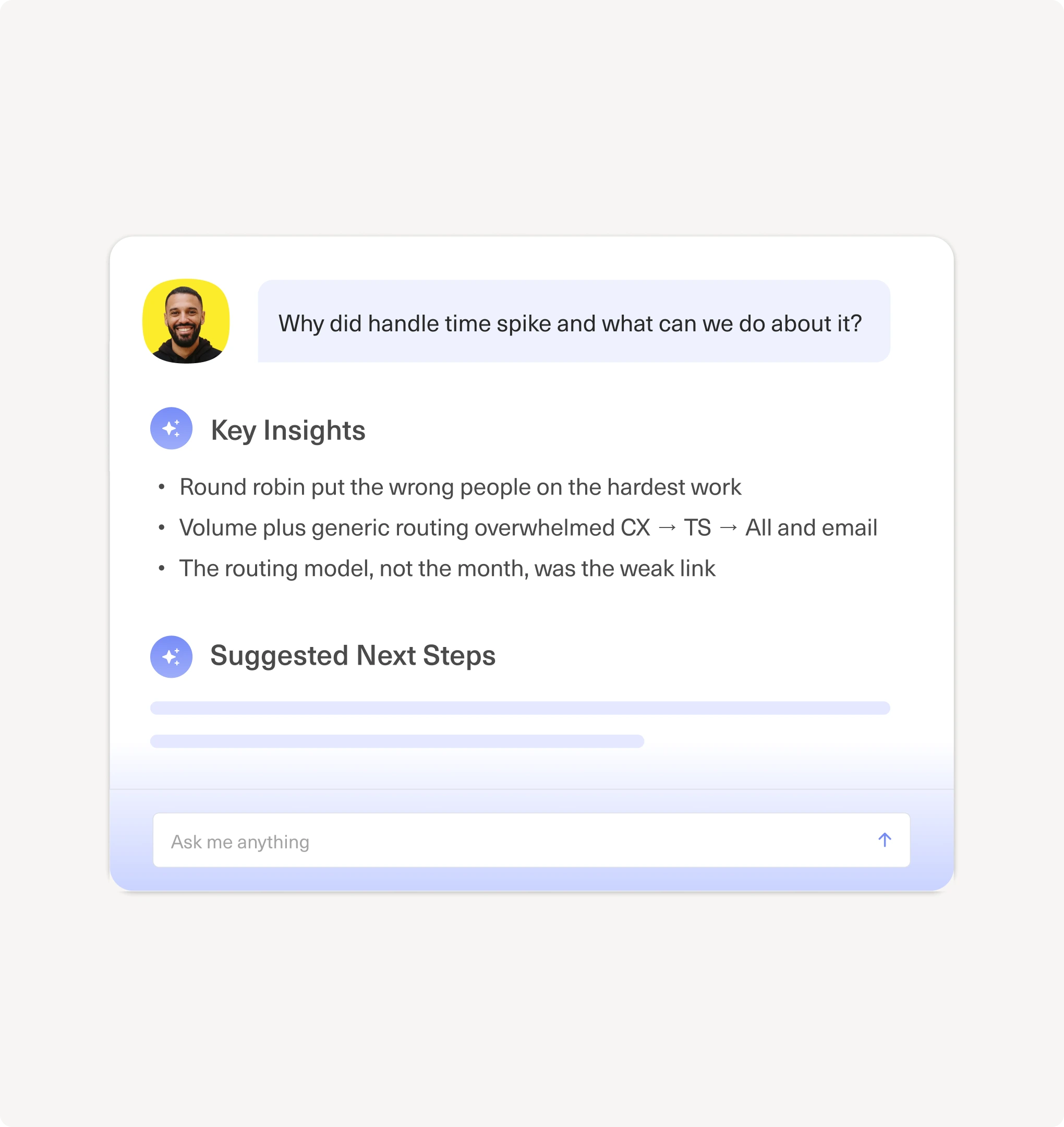 A Data Explorer answer to why handle time spiked, with Key Insights and Suggested Next Steps sections