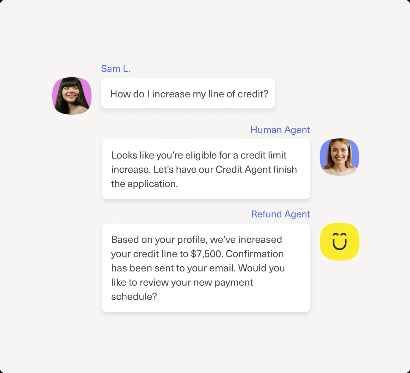 A chat interface shows a customer asking how to increase their line of credit. Human and refund agents respond, confirming the increase to $7,500 and offering to review the new payment schedule.