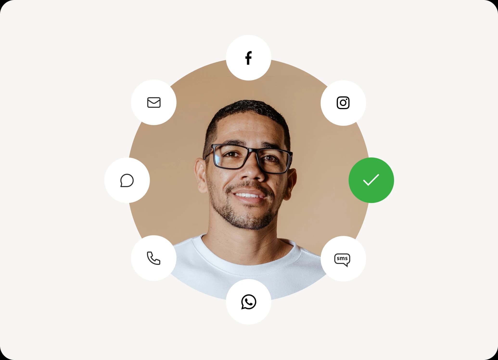 A person centered in a circle, surrounded by icons for social media and messaging apps including Facebook, Instagram, email, phone, and WhatsApp.