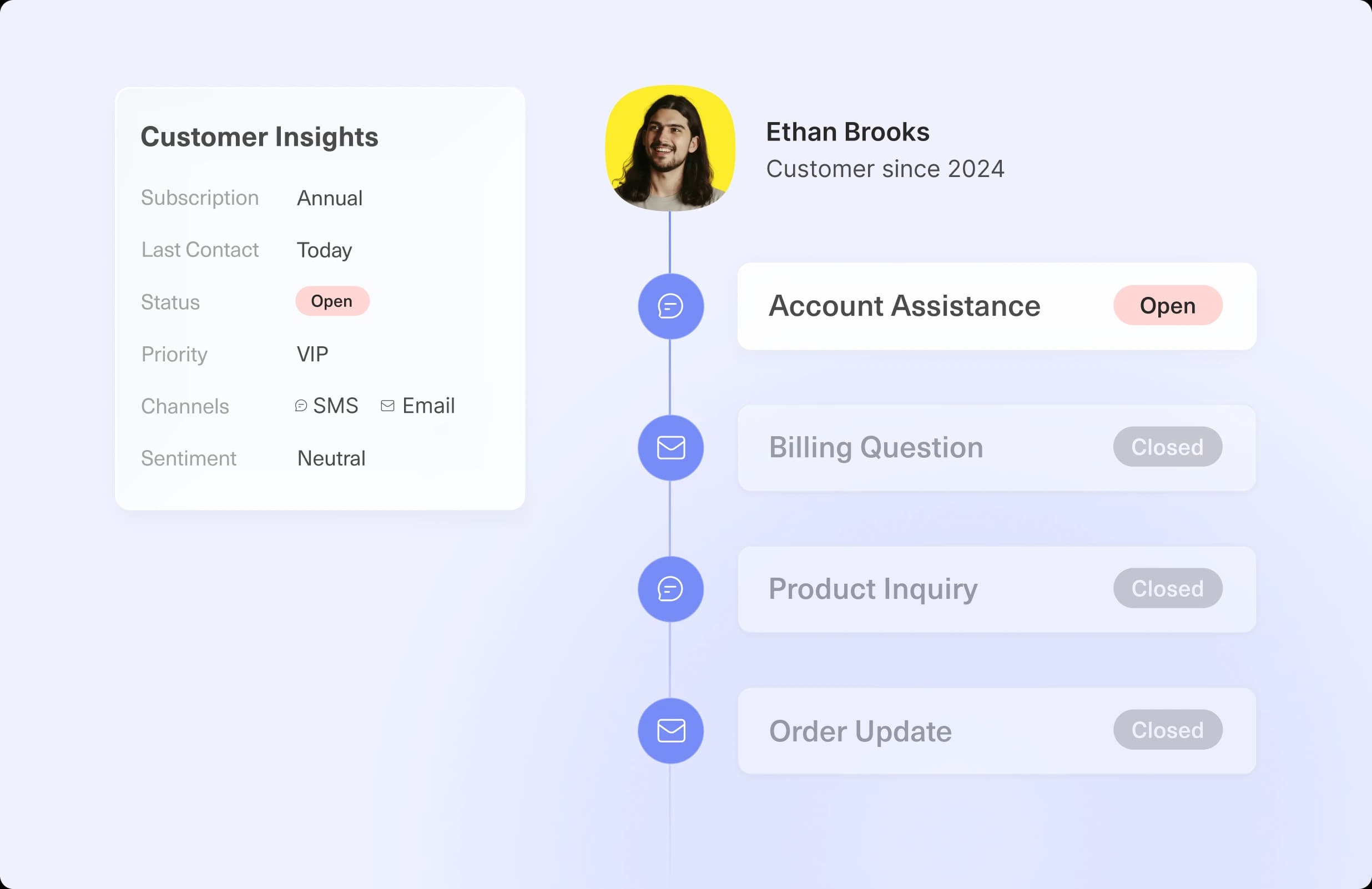 Every customer touchpoint in one view