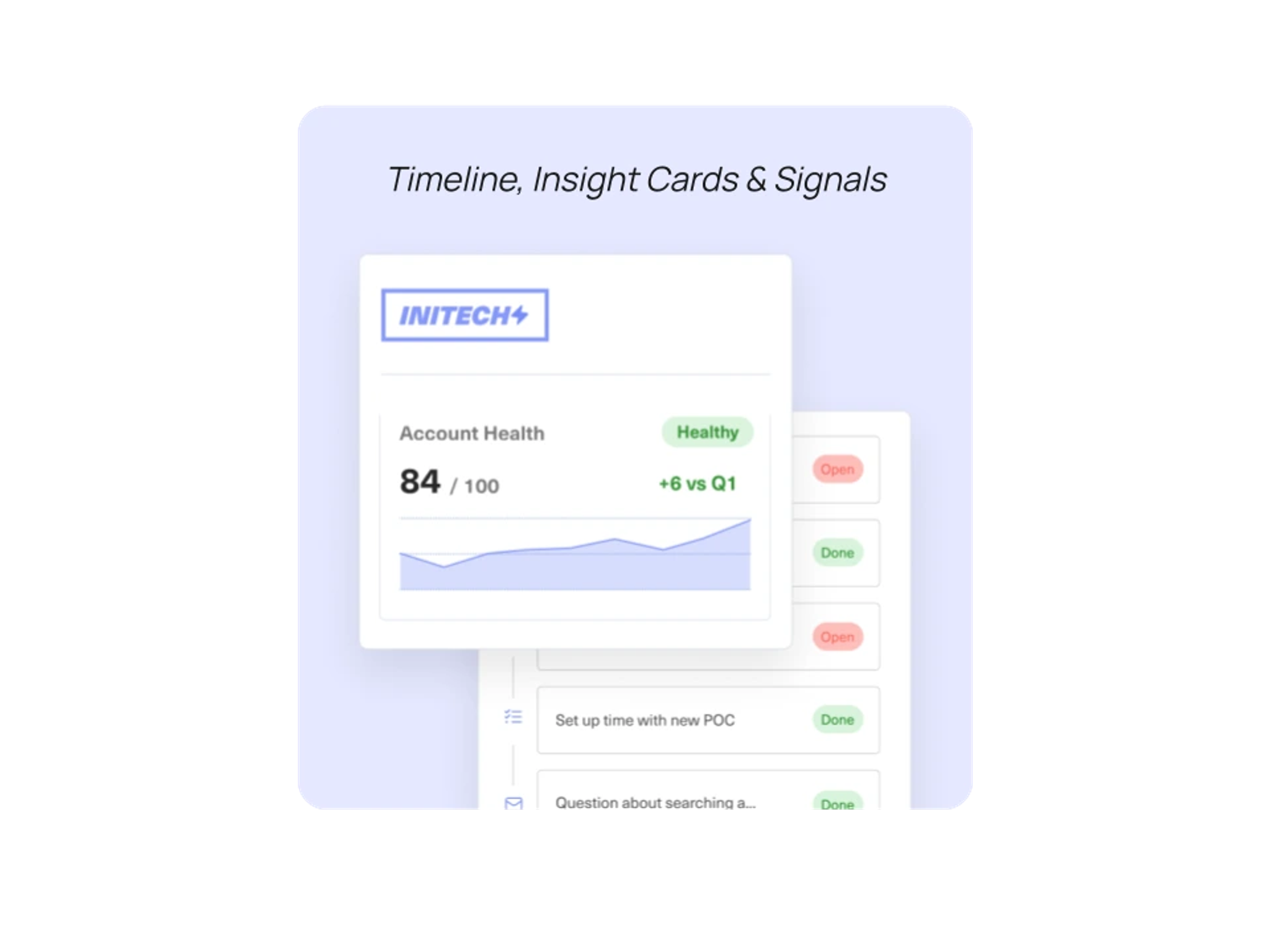 Kustomer TImeline & Insights