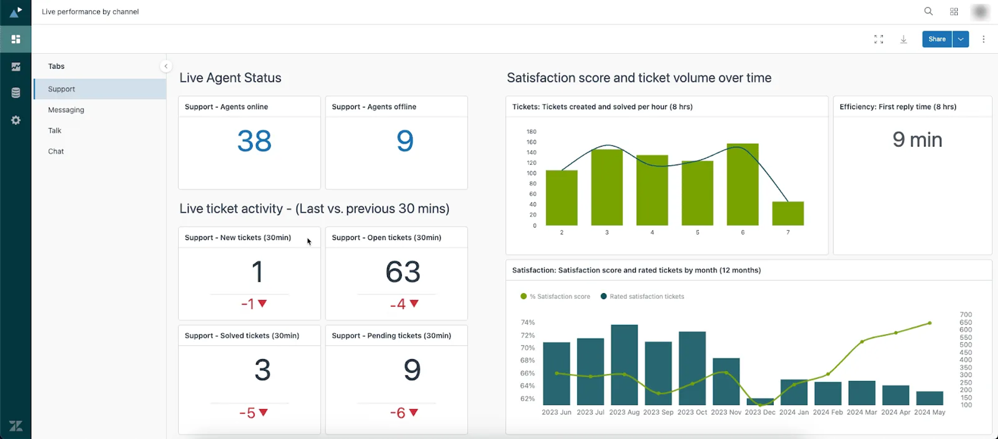 zendesk interface example