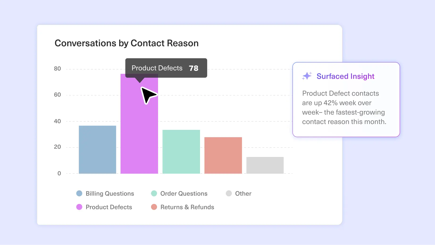 conversation intelligence