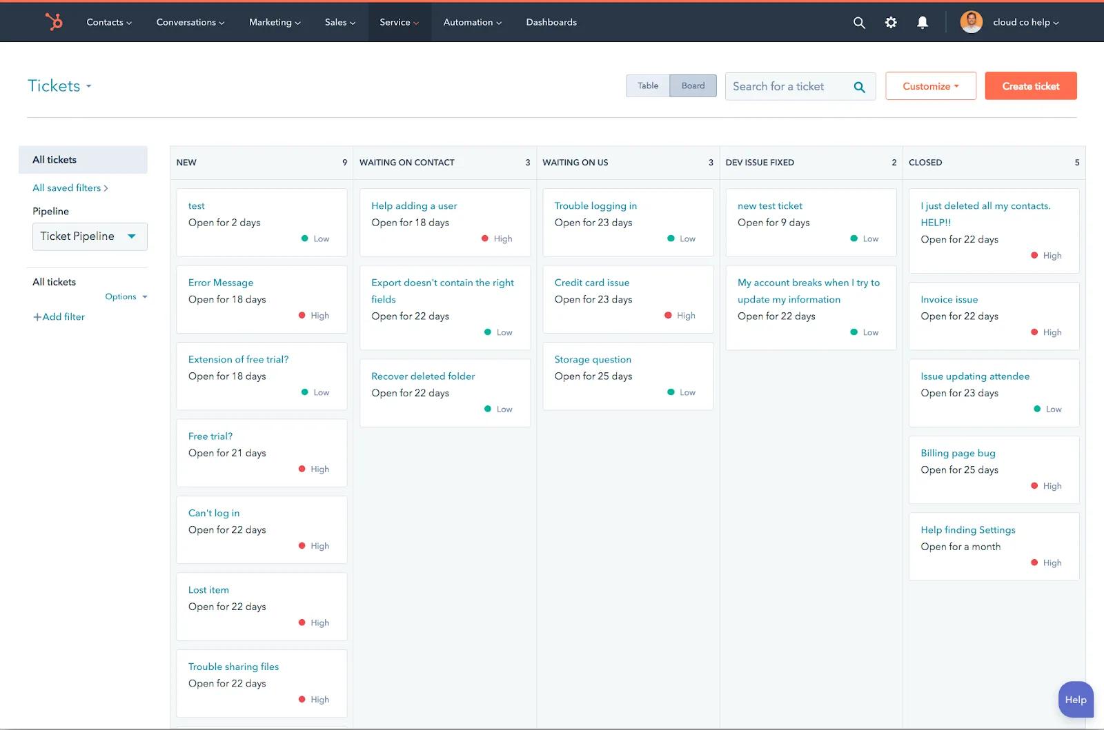 A dashboard shows a Kanban board for ticket management with columns: New, Waiting on Contact, Waiting on Us, Dev Issue Fixed, and Closed—ideal for tracking blog or newsletter support tickets by status and open duration.