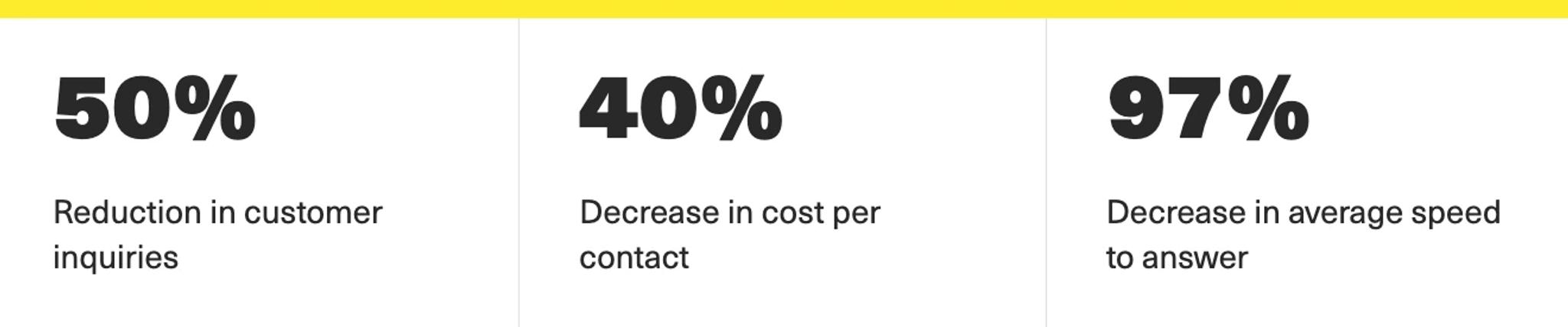 case study