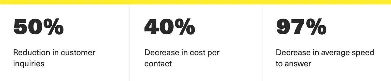 case study