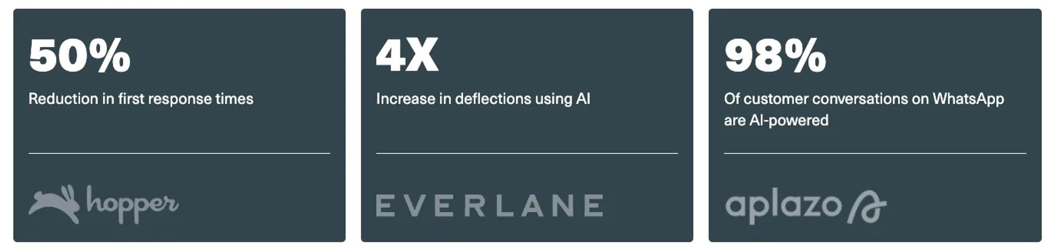 Three data points: In our Newsletter, learn how Hopper achieved a 50% reduction in first response times, Everlane saw a 4X increase in deflections using AI, and 98% of Aplazo’s WhatsApp conversations are AI-powered.