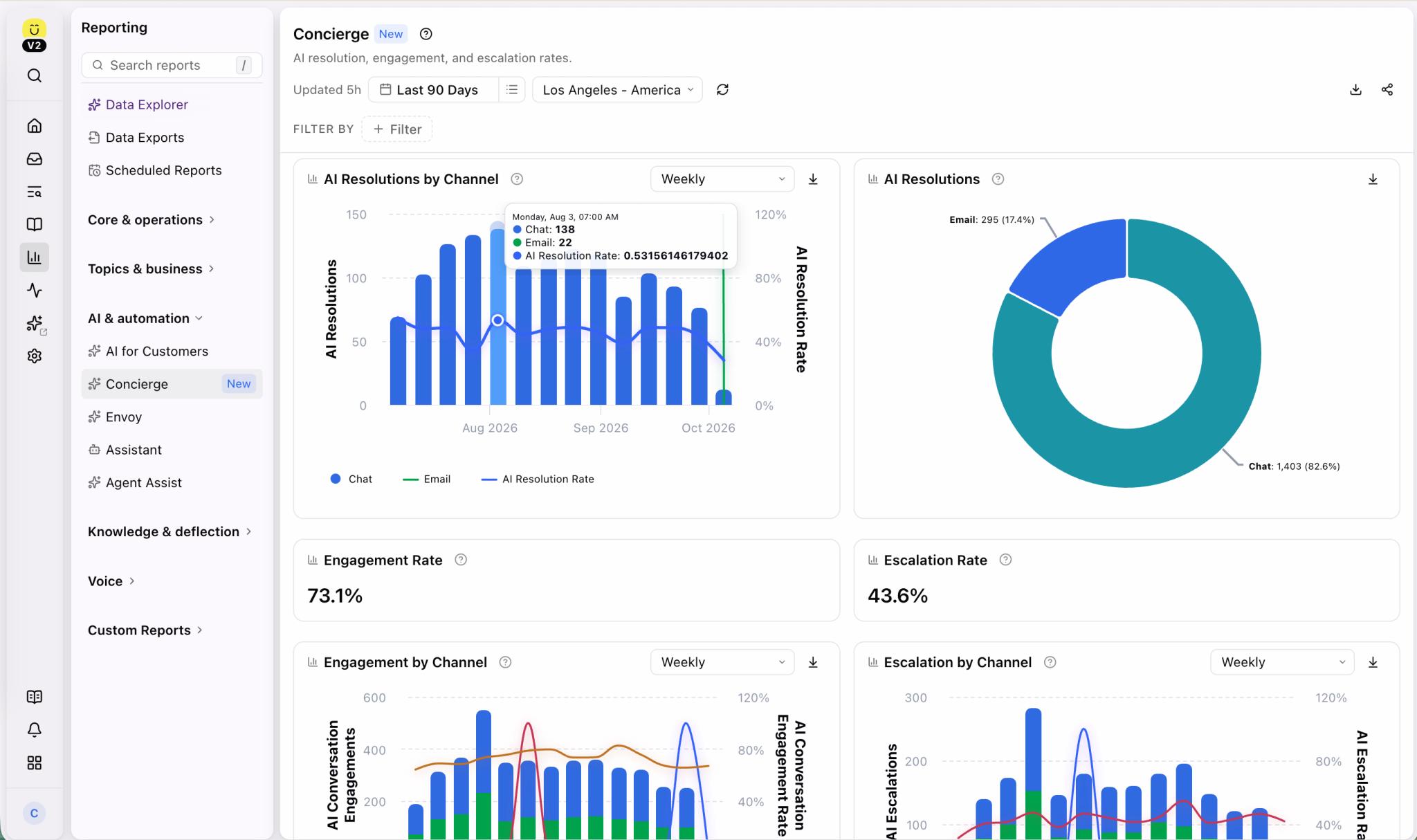 Kustomer Concierge Report