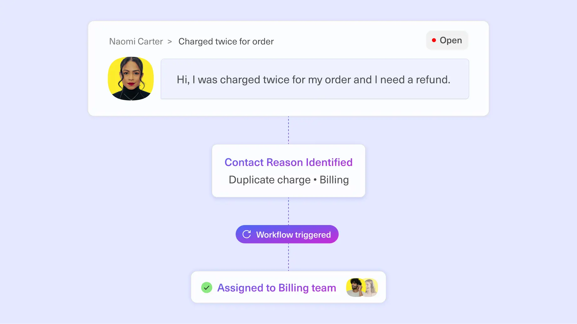 Conversation Intelligence classifying a contact reason and then a workflow assigning the best team to the conversation.