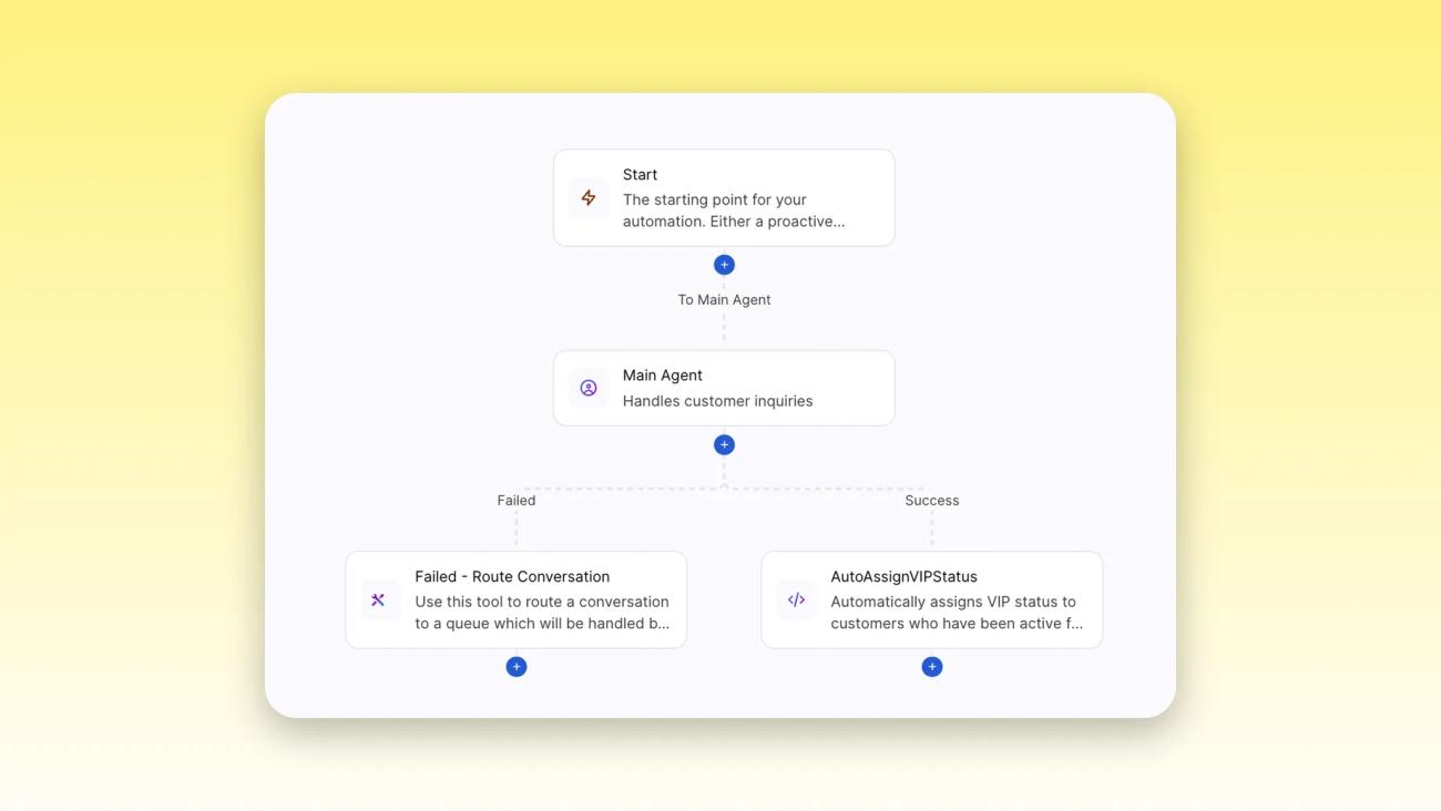 What’s New in Kustomer - October 2026