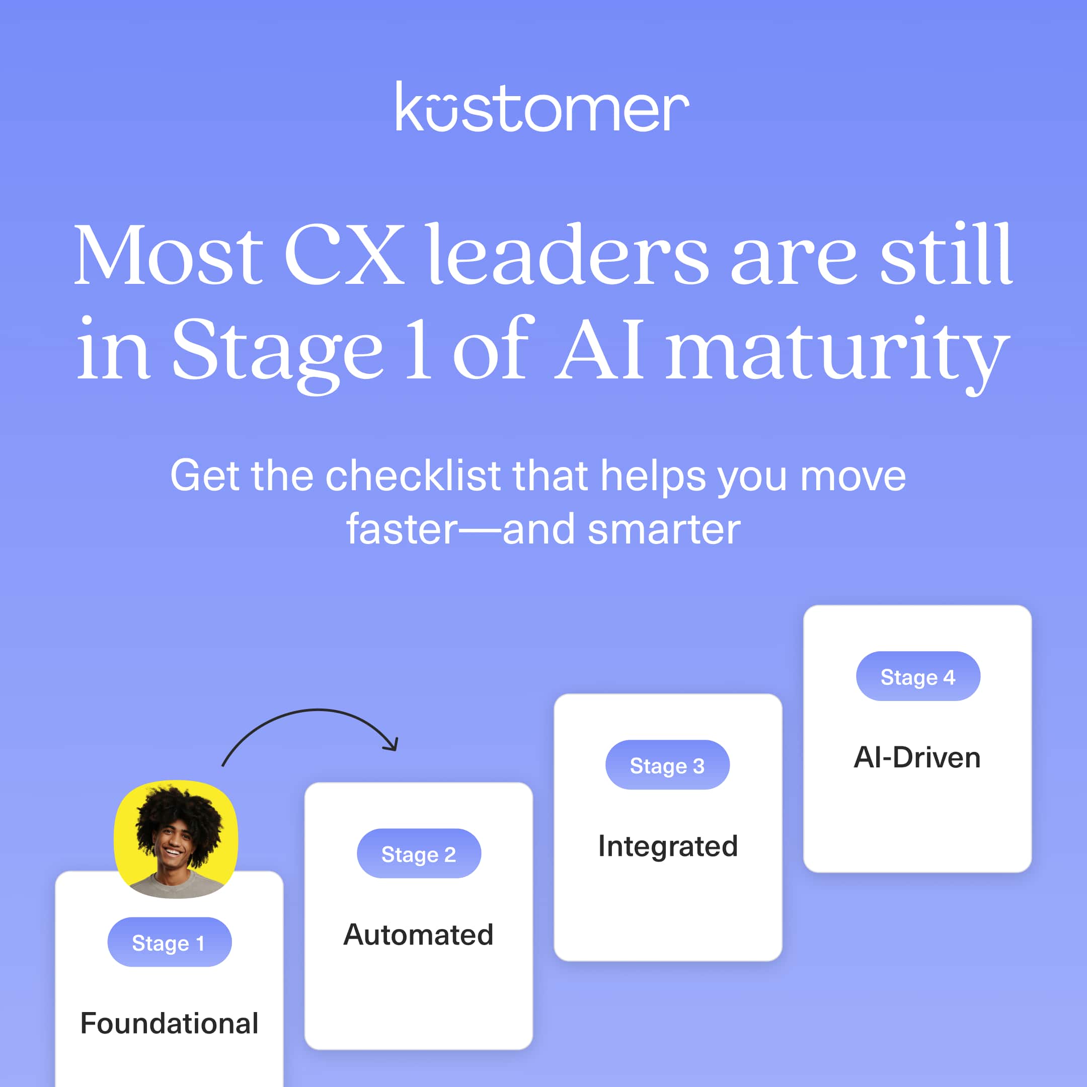A graphic from Kustomer shows most CX leaders, even among America’s best customer service teams, are still in Stage 1 of AI maturity: Foundational. The stages progress to Automated (2), Integrated (3), and AI-Driven (4), with an arrow from Stage 1 to 2.