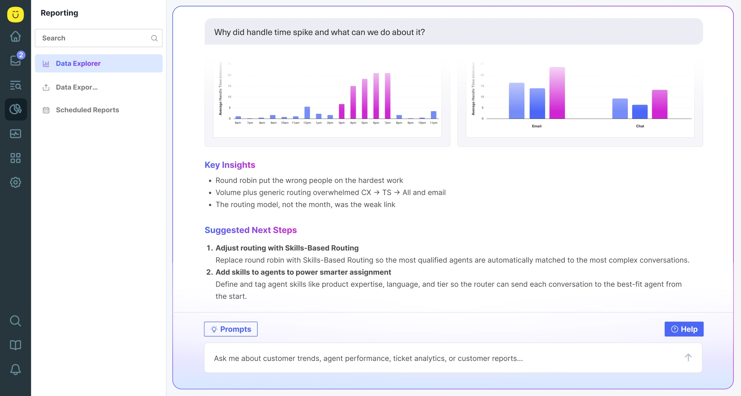 A dashboard showing data on handling time spikes, with two bar charts, key insights about workload distribution, and suggested next steps for improving agent routing and efficiency. The interface is clean and uses purple and blue accents.