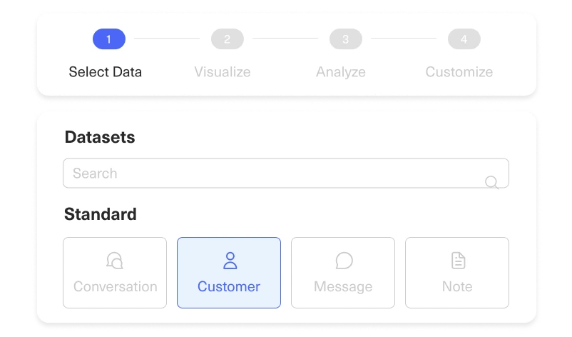 A user interface screen shows a four-step progress bar with Select Data highlighted. Below, a search bar and four dataset options appear, with Customer selected and others—Conversation, Message, and Note—grayed out.
