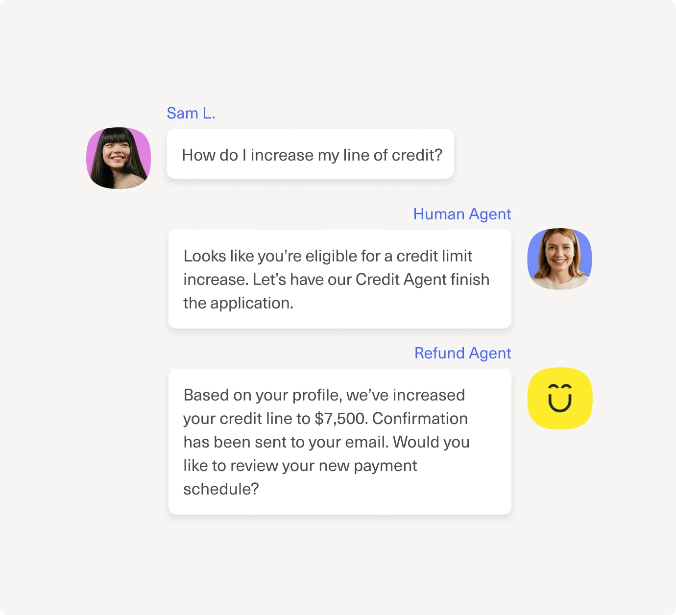 A chat interface shows a customer asking how to increase their line of credit. Human and refund agents respond, confirming the increase to $7,500 and offering to review the new payment schedule.