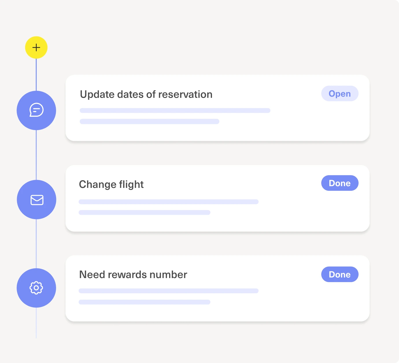 A vertical progress bar with four icons on the left. Three task cards on the right: “Update dates of reservation” (Open), “Change flight” (Done), and “Need rewards number” (Done). Each card has lines representing text.
