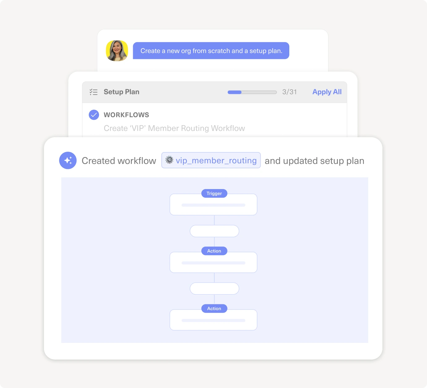 A user interface shows a setup plan with a progress bar, a workflow creation alert, and a flowchart diagram displaying a sequence of triggers and actions for a VIP member routing workflow.