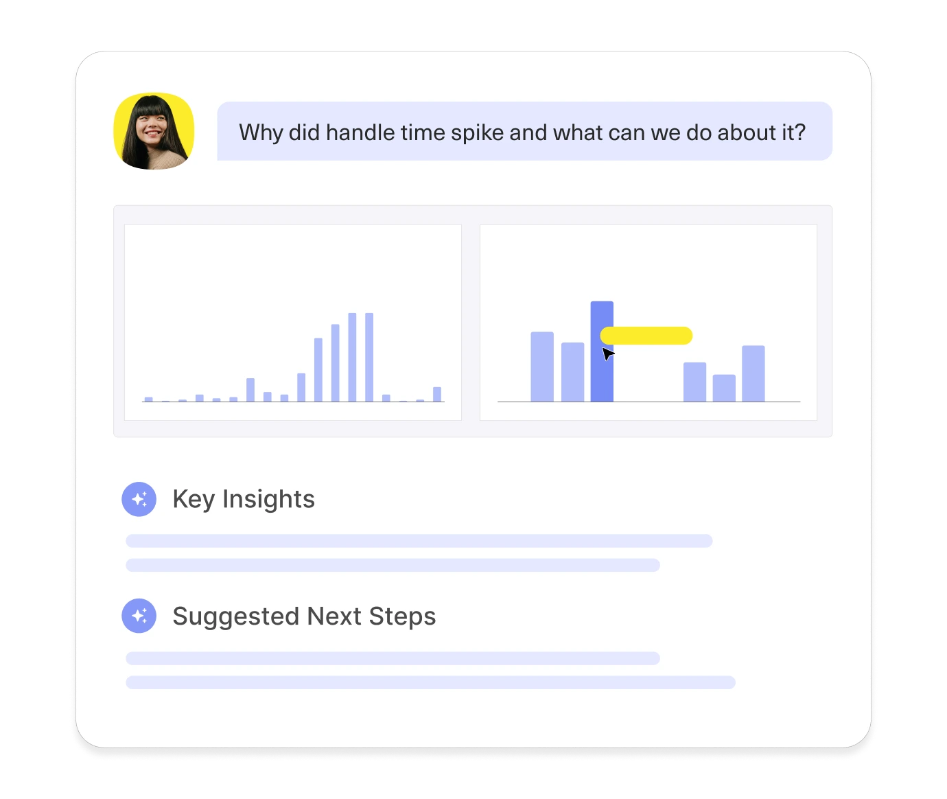 A dashboard shows a user asking, “Why did handle time spike and what can we do about it?” with two bar charts and collapsed sections labeled Key Insights and Suggested Next Steps.