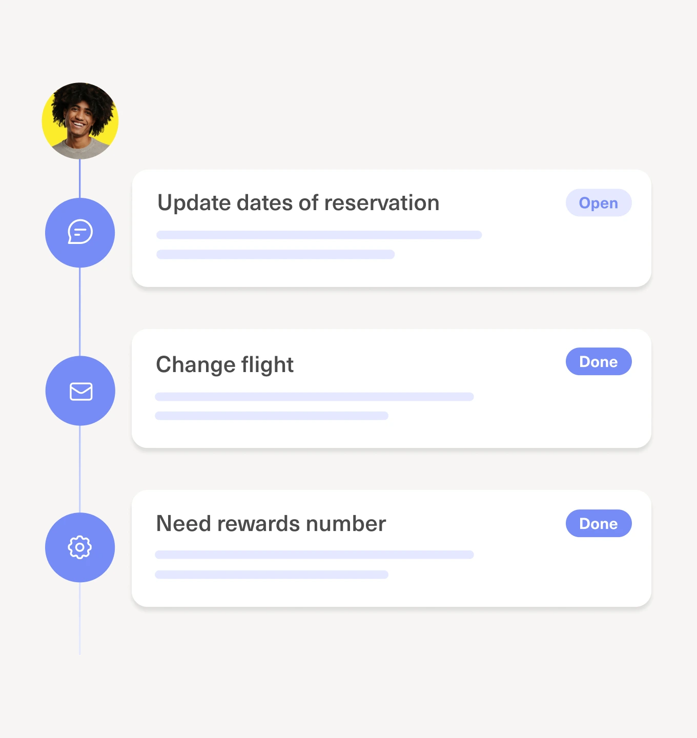 A vertical timeline with three tasks: Update dates of reservation (Open), Change flight (Done), and Need rewards number (Done). A profile photo appears at the top left of the timeline.