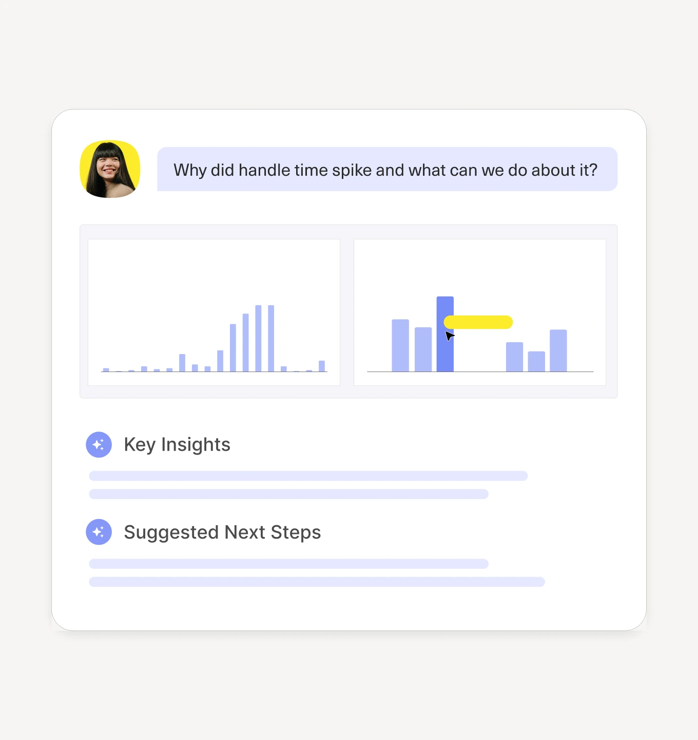 A digital dashboard with a chat message, two bar graphs, and expandable sections labeled Key Insights and Suggested Next Steps. A profile photo is next to the chat message at the top.