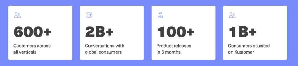 Four white boxes on a blue background display business stats: 600+ customers, 2B+ global conversations, and more—ideal inspiration for your next blog or newsletter using the Block Editor. Each box features an icon and brief text.
