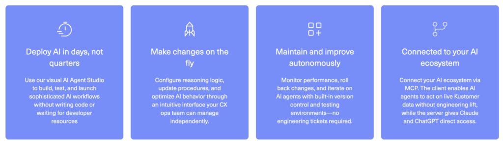 Four blue boxes with white text highlight AI platform features: rapid deployment, real-time changes, autonomous maintenance, and seamless workflow connectivity—ideal for managing newsletters or blogs within an integrated AI ecosystem.