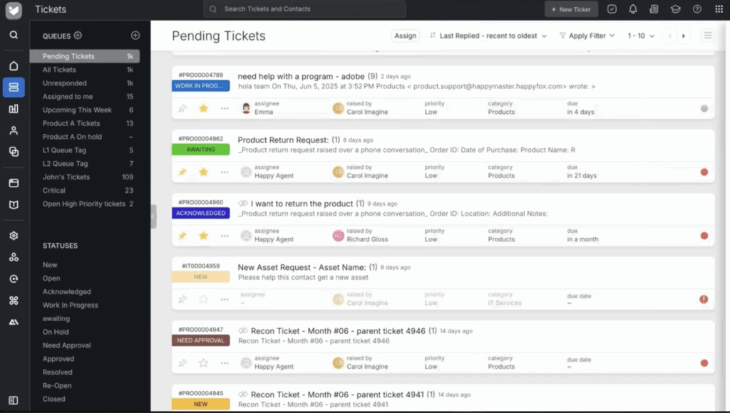 A computer screen displays a customer support dashboard showing a list of pending tickets, including ticket subjects, requester names, priorities, statuses, tags, and last reply times—similar to tracking requests on a blog or newsletter platform.
